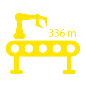 Die Gesamtlänge aller Förderbänder beträgt 336 Meter.